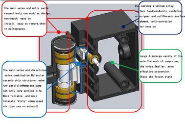 low pressure Diaphragm Pump Parts