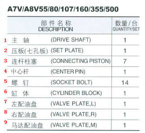 Ship Hydraulic System Piston Pump Spare Parts with Socket Bolt , Valve Plate