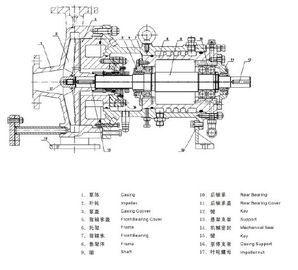 CHL series high temperature and high pressure slurry pump